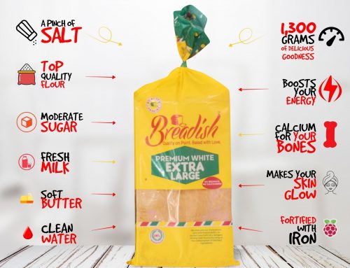 All You Need To Know About Our New Product